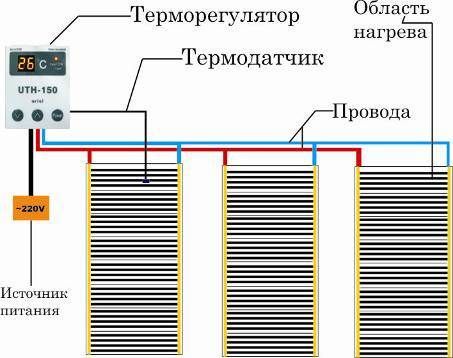 Схема установки инфракрасного теплого пола