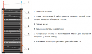 Устройство греющей плёнки