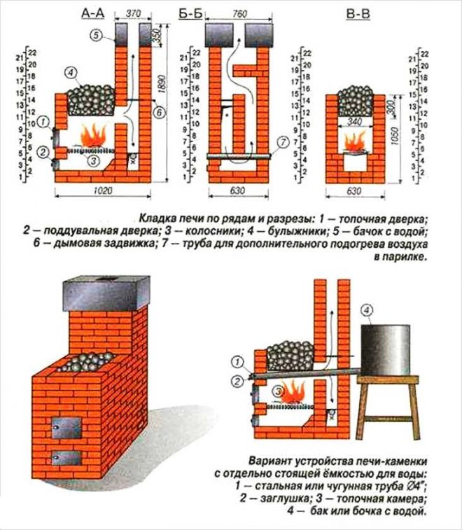 Схема кладки печи с закрытой каменкой