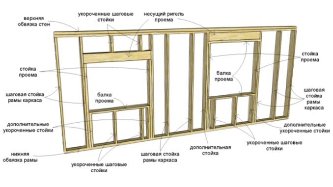 Окна в каркасном доме