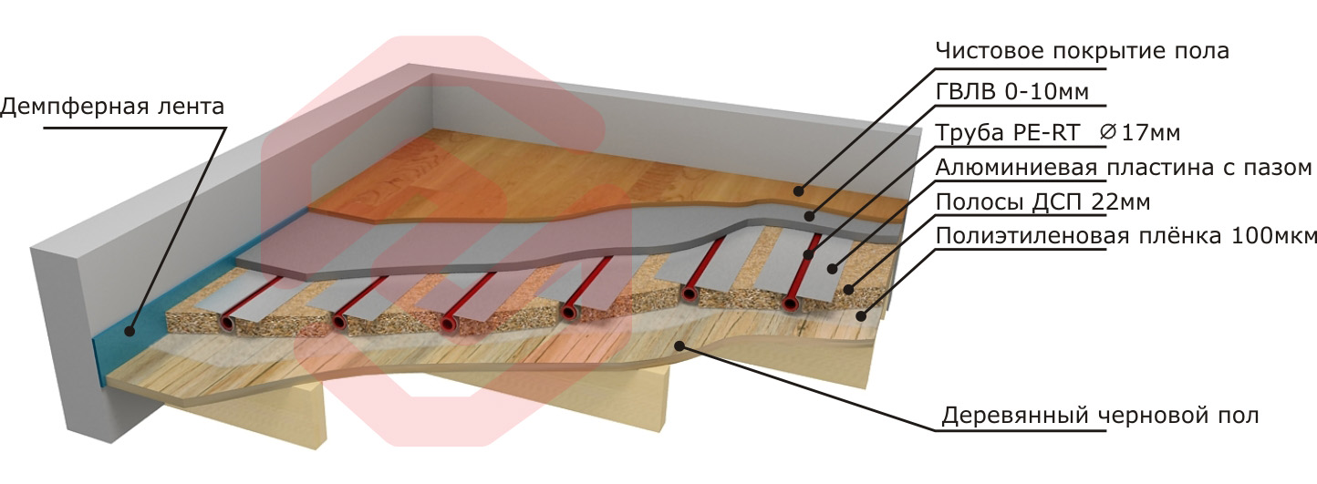 Легкая деревянная система для укладки тёплого пола
