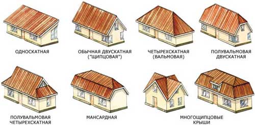 крепление стропил к срубу