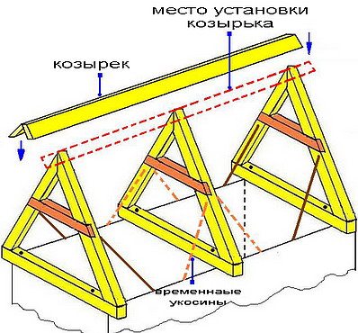 монтаж мансардной кровли