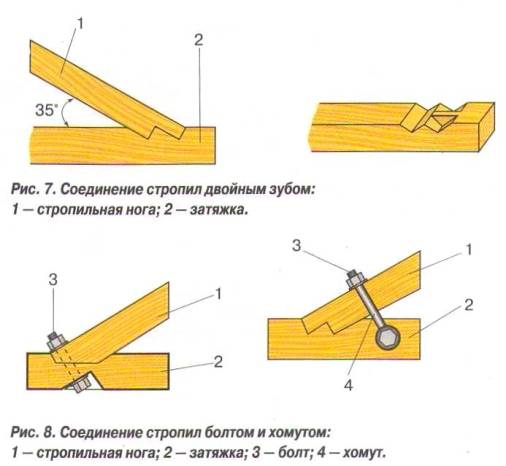 стропила и балки перекрытия