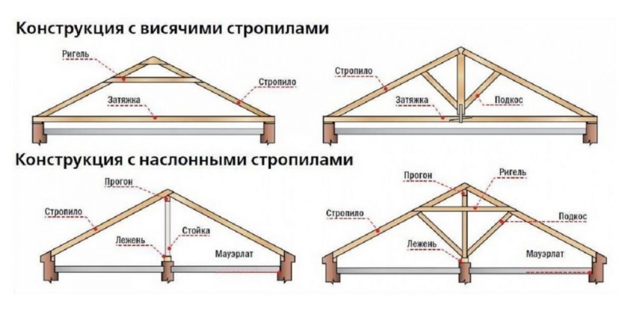 Типы двухскатов