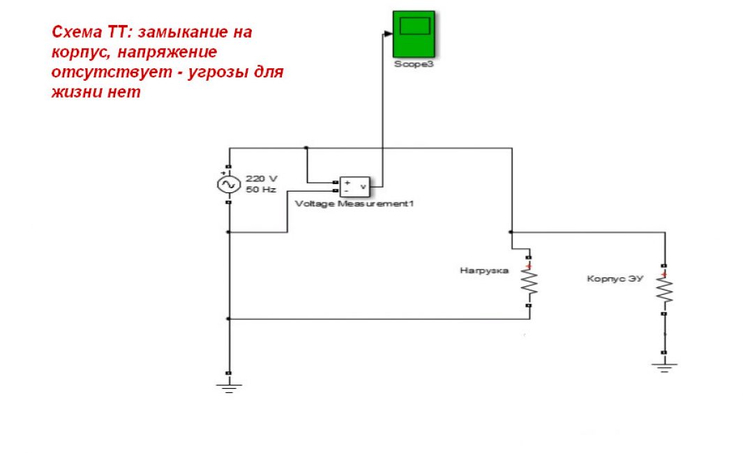 Заземление на выделенную линию сработало - напряжения на корпусе нет