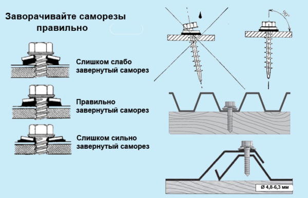 Метиз должен располагаться только под прямым углом к плоскости листа