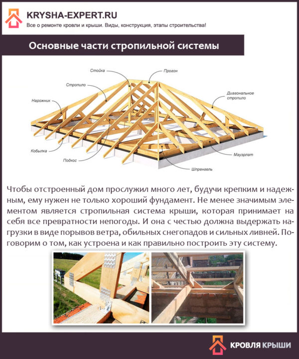 Основные части стропильной системы