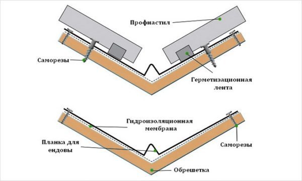 Устройство ендовы