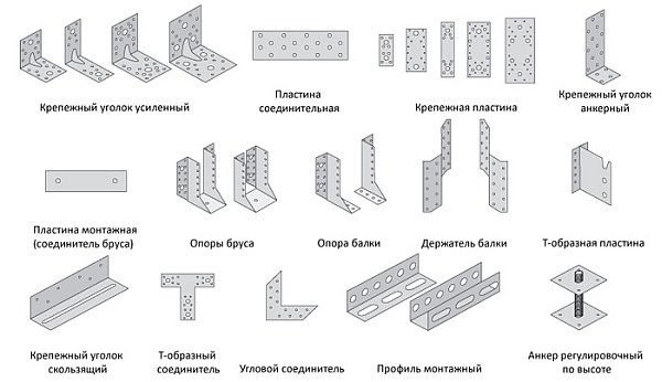 Виды крепежных элементов