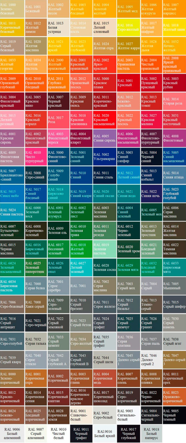 Таблица цветов RAL из классической коллекции