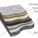 Пирог эксплуатируемой кровли