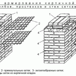 Схема армированной кладки