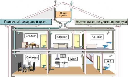 Схема вентиляции частного дома