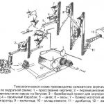 Схема производства силикатного кирпича