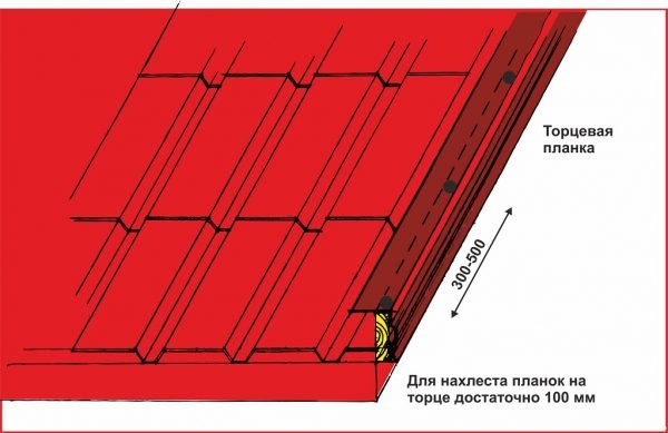 Торцевая планка