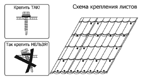 Правильная установка саморезов