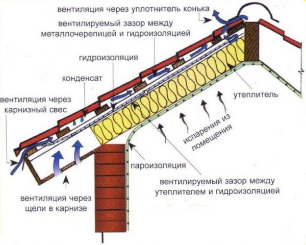 Схема расположения пароизоляции