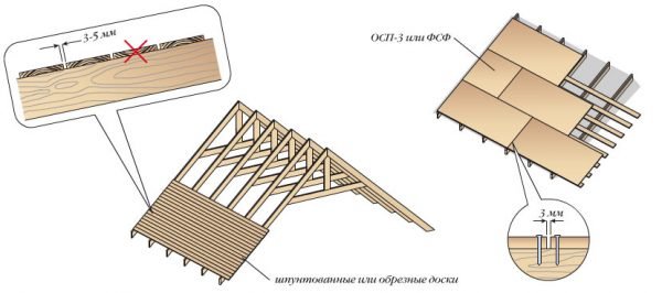 Шаг обрешётки