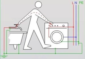 Как подключить стиральную машину к электричеству если нет заземления
