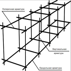 shema_armirovaniya_lent_fundamenta