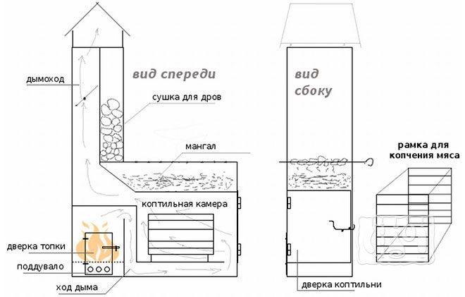 Промышленная коптильня на дровах (схема)