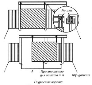 Эскиз подвесных ворот