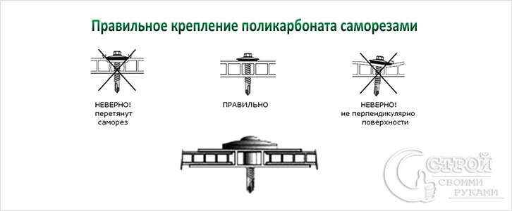 Правильный крепеж поликарбоната и возможные ошибки