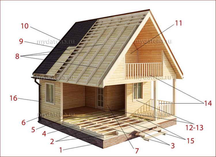 Конструкция деревянного дома из бруса