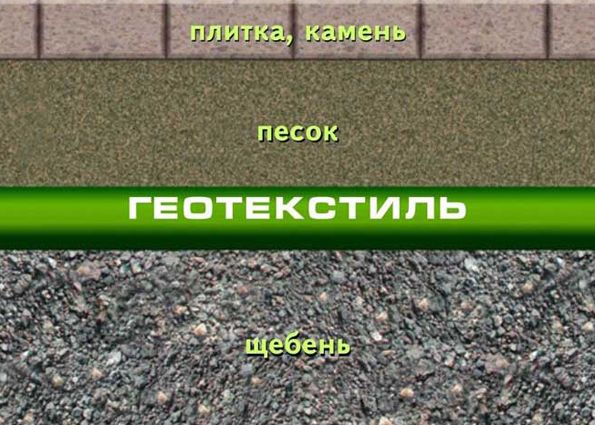 Геотекстиль