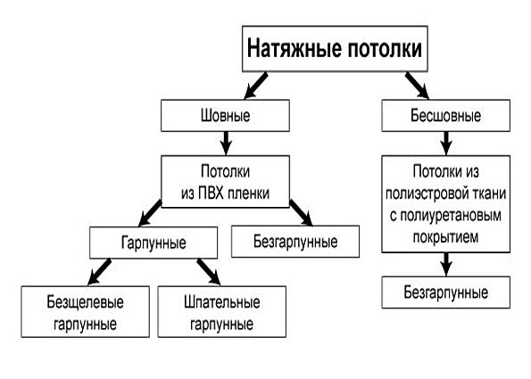 Натяжные потолки