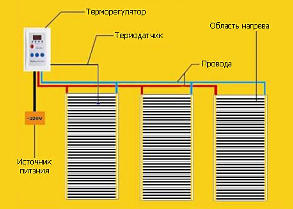 Полы