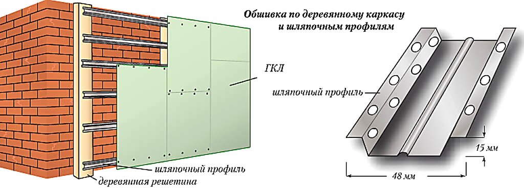 Обшивка дома гипсокартоном снаружи 1