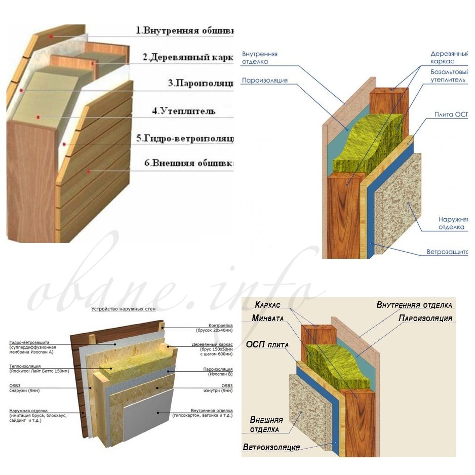 Материалы и схема утепления бани 