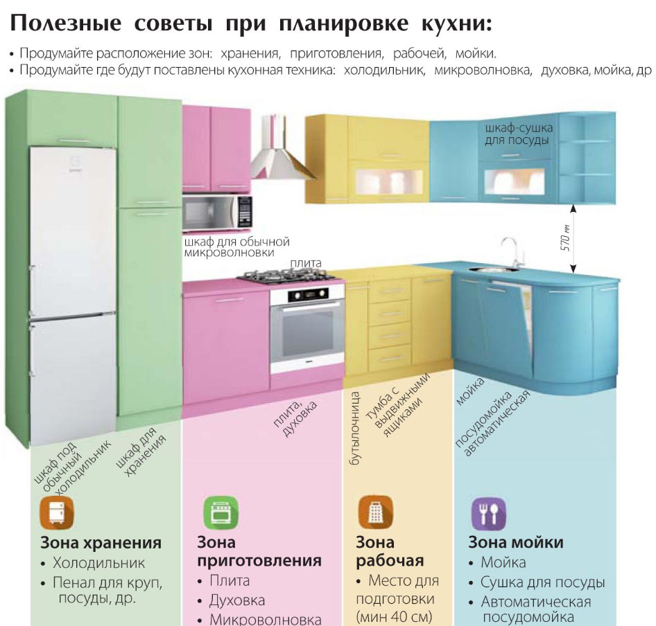 правила расположения мебели