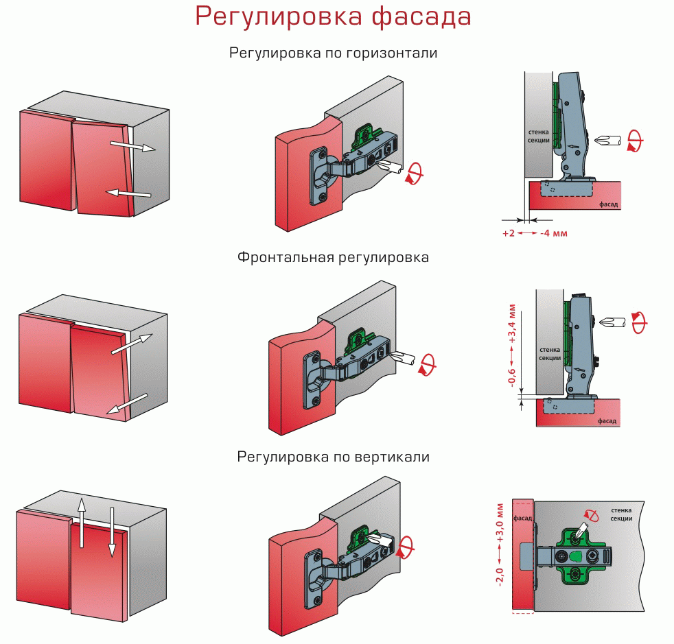 регулировка кухонной двери