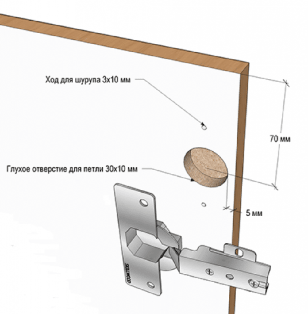 чертеж монтажа мебельной петли