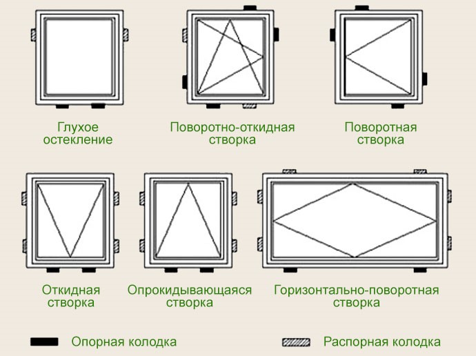 Картинки по запросу Монтаж деревянного окна в камень и бетон