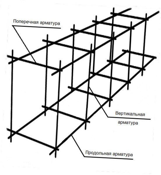 Арматурный каркас для монолитной ленты