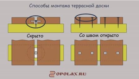 montazh terrasnoy doski 3