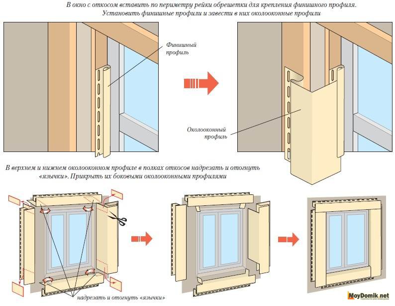 Фото: Общая схема установки около оконных финишных профилей