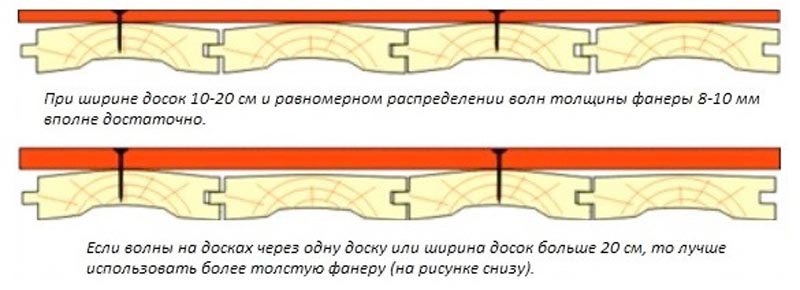 Фото: Настил можно монтировать в несколько слоев