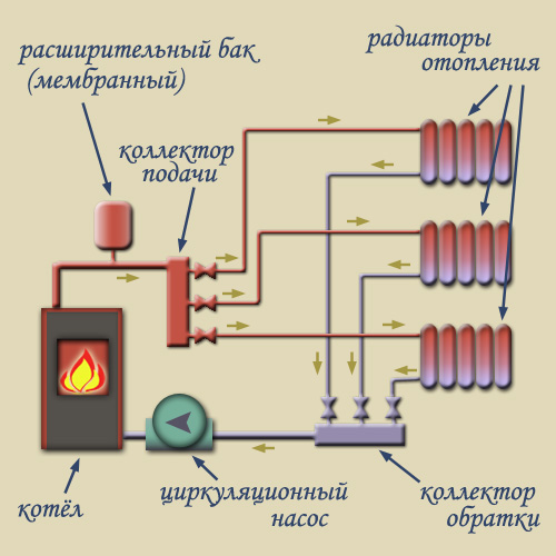 распределительный коллектор отопления своими руками