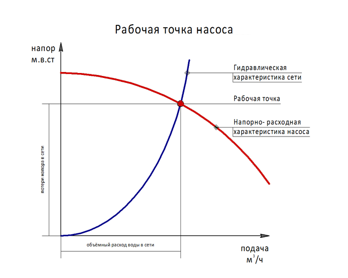 циркуляционные насосы для систем отопления