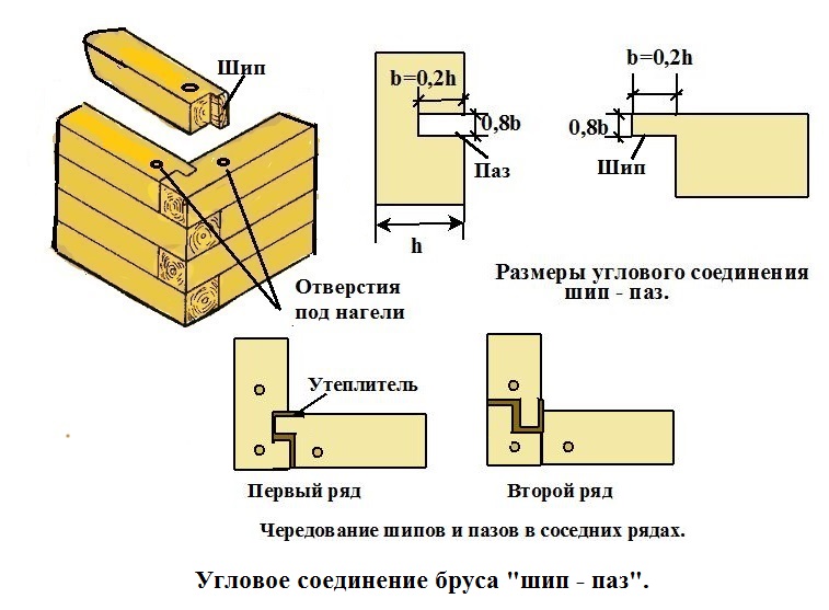 Как сделать перегородку из бруса своими руками