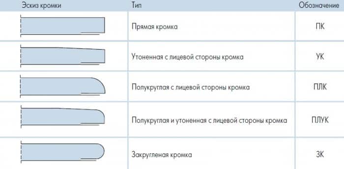 Красивые декоративные перегородки из гипсокартона-особенности монтажа фигурных перегородок