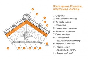 Функции конька