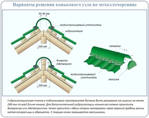 Конек крыши