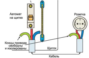 Заземление электропроводки в доме