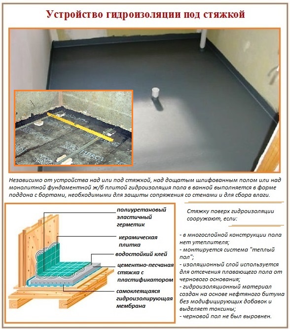 Гидроизоляция деревянного и цементного пола в ванной